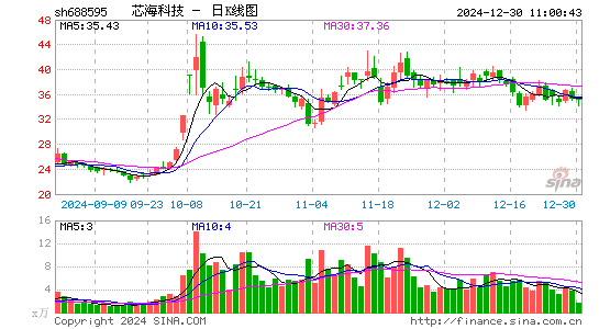 芯海科技