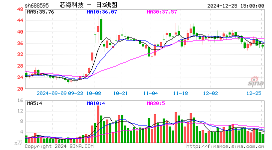 芯海科技