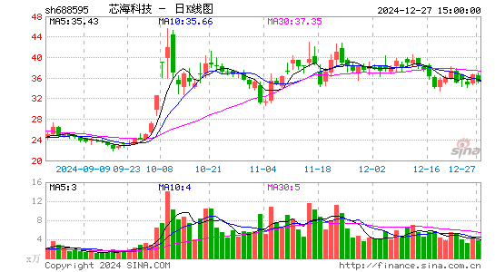 芯海科技