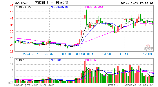 芯海科技