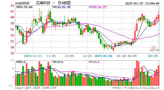 芯海科技