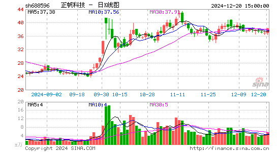 正帆科技