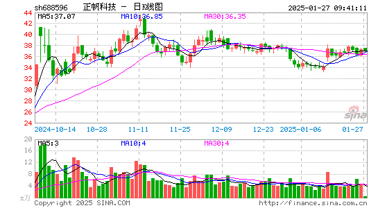 正帆科技