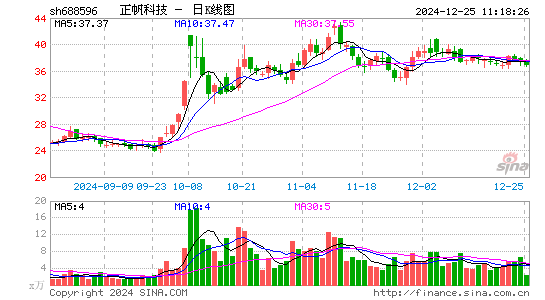 正帆科技