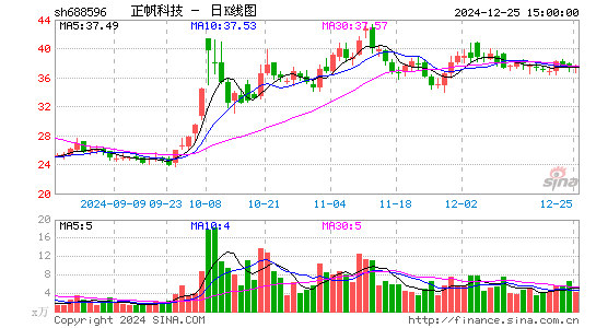 正帆科技