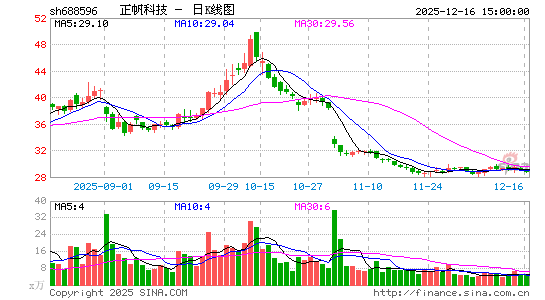 �����Ƽ�