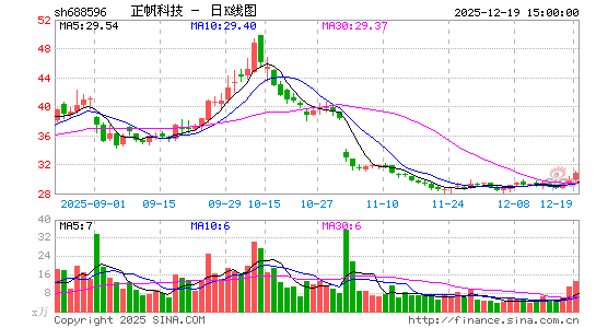 �����Ƽ�