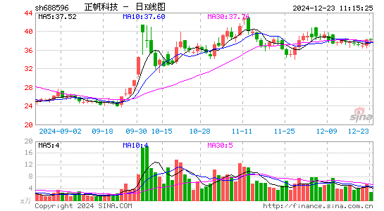 正帆科技