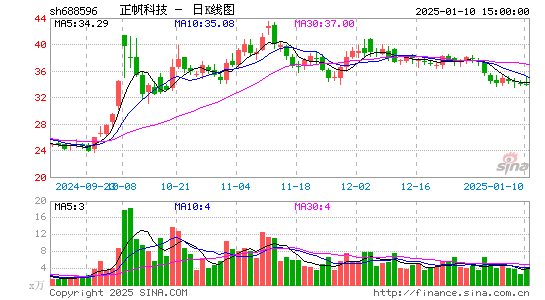 正帆科技