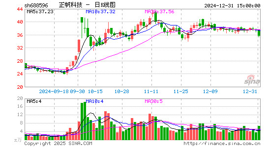 正帆科技