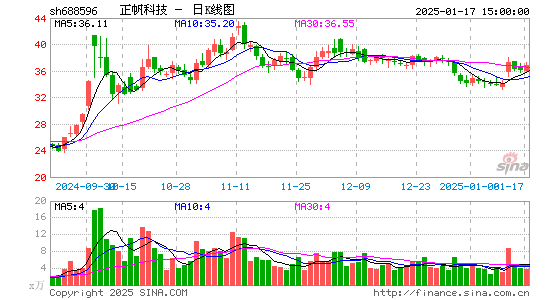 正帆科技