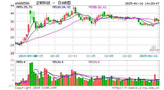 正帆科技