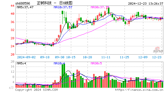 正帆科技