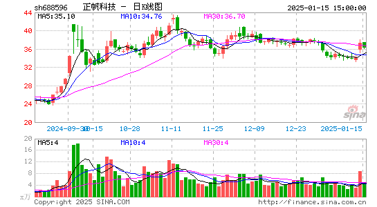 正帆科技