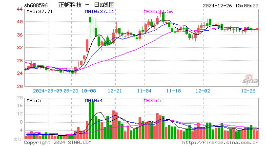 正帆科技