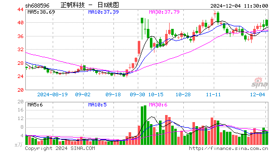 正帆科技