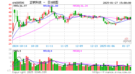 正帆科技