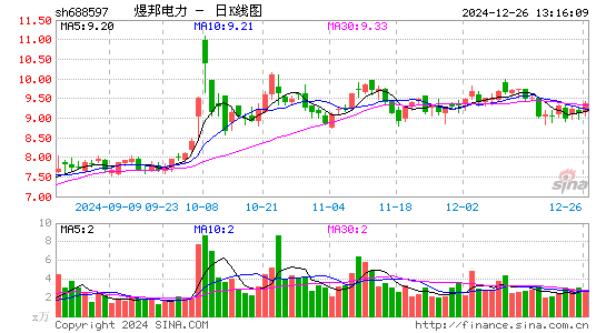 煜邦电力