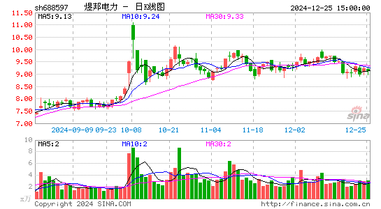 煜邦电力