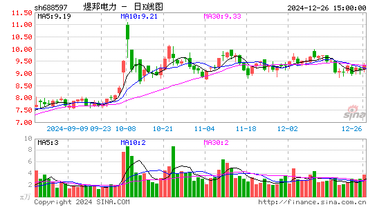 煜邦电力