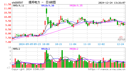 煜邦电力