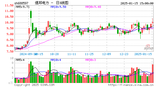 煜邦电力