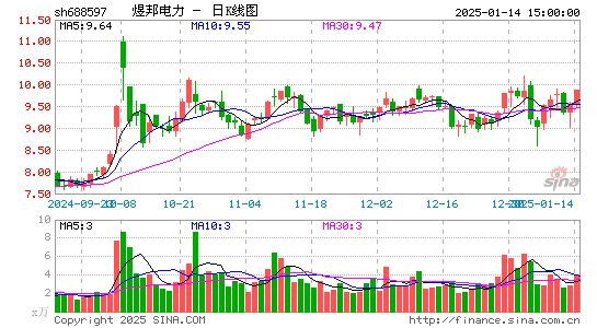 煜邦电力