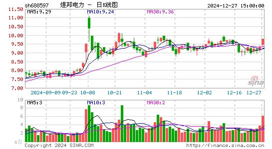 煜邦电力