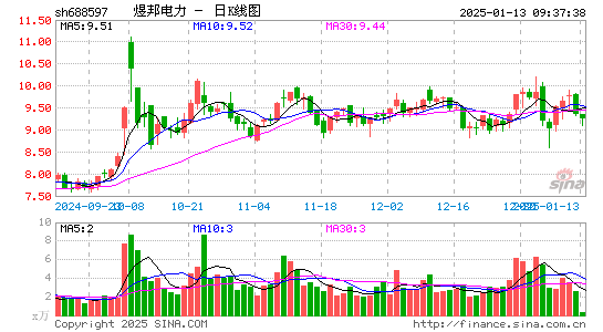 煜邦电力