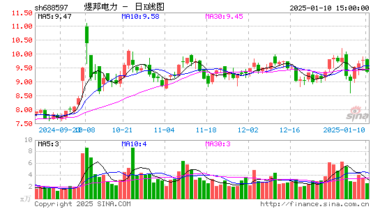 煜邦电力