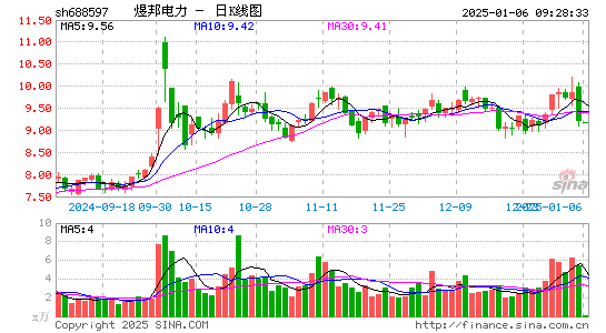 煜邦电力