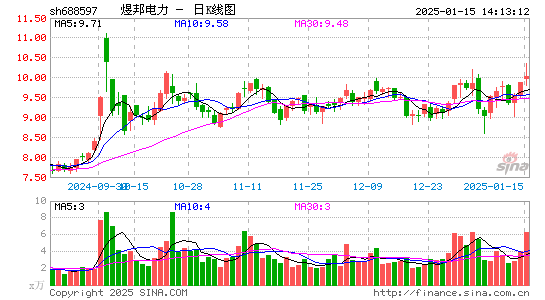 煜邦电力