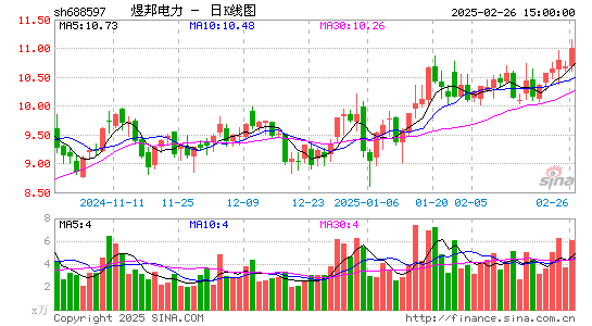 煜邦电力