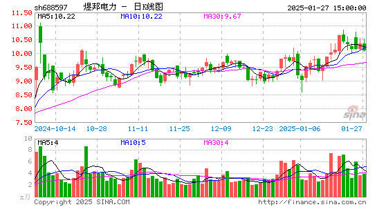 煜邦电力