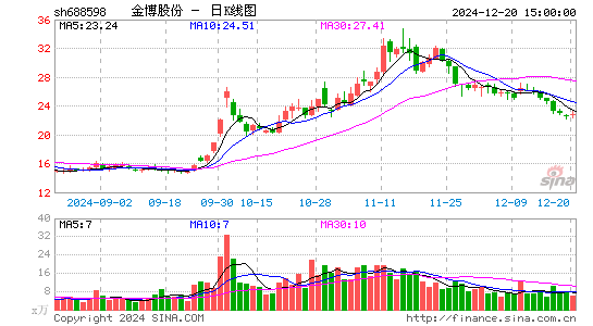 金博股份