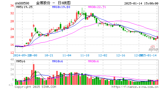 金博股份