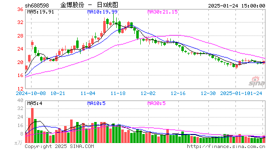 金博股份