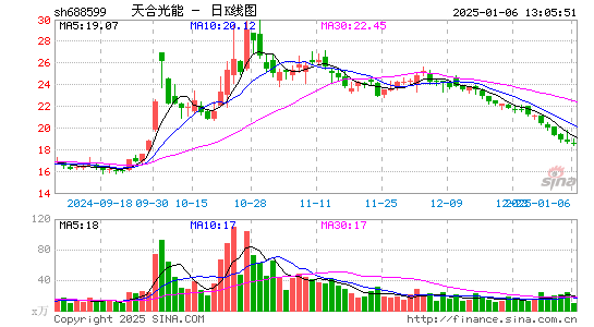 天合光能