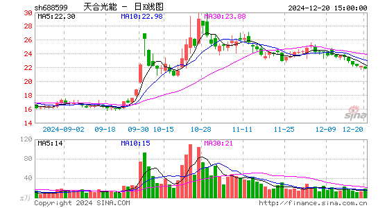 天合光能