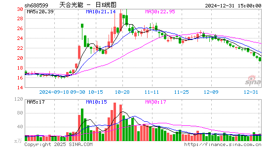 天合光能