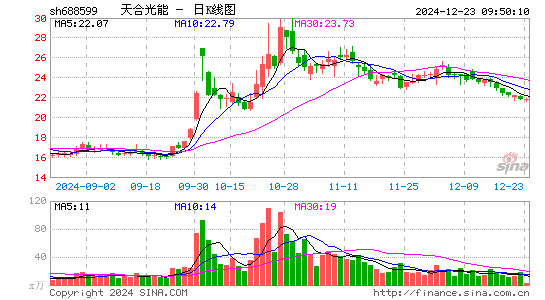 天合光能