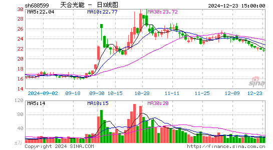 天合光能