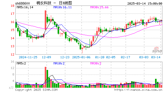 皖仪科技