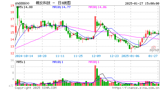 皖仪科技