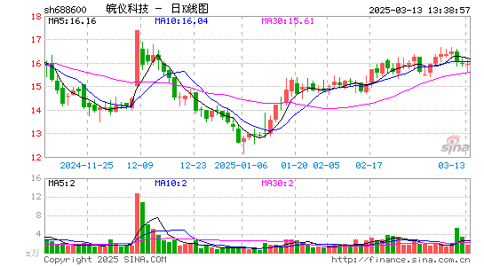 皖仪科技