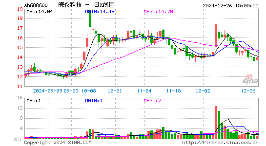 皖仪科技