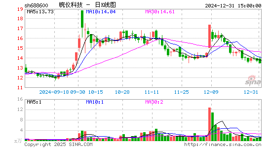 皖仪科技