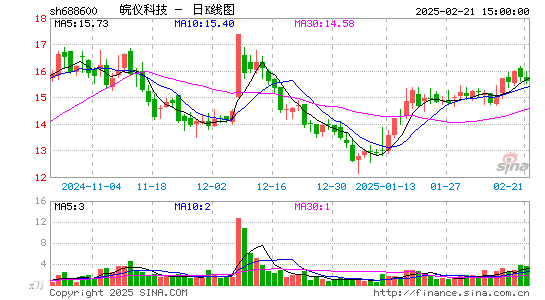 皖仪科技