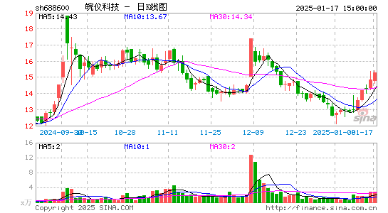 皖仪科技