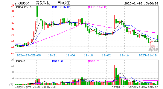 皖仪科技